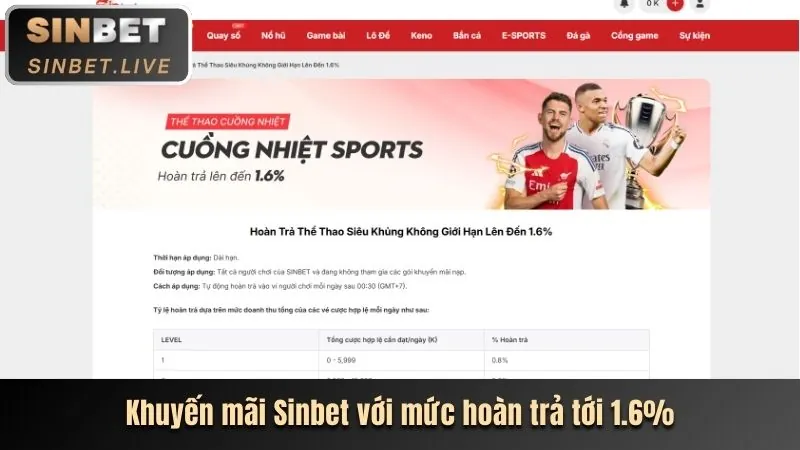 Khuyến mãi nạp tiền định kỳ